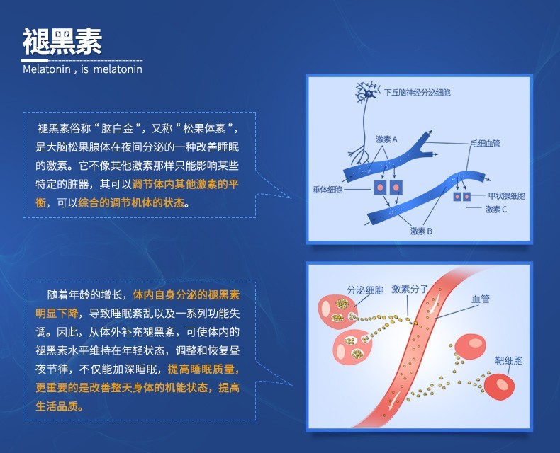褪黑素膠囊(修正)包裝縮略圖2
